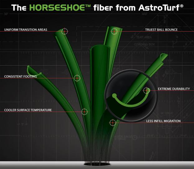 Astroturf gt horse shoe fibre